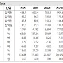 해성디에스: Another Level 이미지