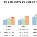 동향경로당 이미지