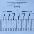 2021 협회장기 경기 결과 이미지