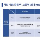 국제통번역학원