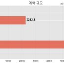 선화기업 이미지