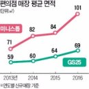 세븐일레븐 산천점 이미지