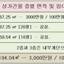 제물포역 남광장 Daum카페