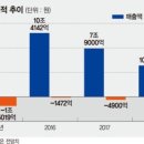 삼성헬스파크 네이버블로그