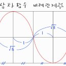 센트로학원