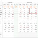 (주)티케이케미칼 이미지