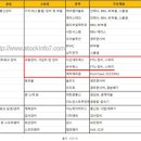 유비쿼스(5G 특화망 추세의 수혜)