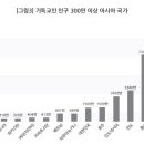 아시아에서 활동하는 한국교회의 선교단체들 이미지