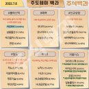 2022년 7월 8일 상한가 및 급등주, 시간외 특징주, 내일 시가단타 예상 이미지