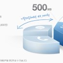 SK텔레콤 팅스마트29 요금제안내 이미지