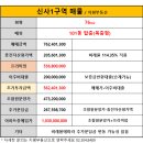 지평공인중개사사무소 네이버블로그