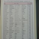 라마다프라자제주호텔 이미지