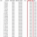 ** 캐디 산재보험 관련 공지사항 ** 이미지