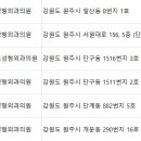 최동익성형외과의원 이미지