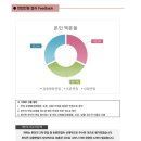 2024 하반기 건보 요양직 합격 수기 - 3. 면접