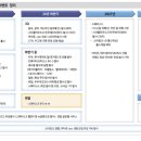 우주2호태양광발전소 | 신한투자) 우주 인뎁스 리포트 1