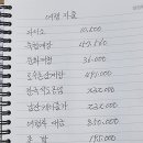 청와대 남산 관람한날 이미지