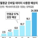 오바마까지 나선 인터넷 주도권 전쟁… 美 연방통신위, 원칙 고수냐 수정이냐 26일 '세기의 표결' 이미지