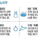 조선가구만물상