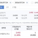 952 | 에이치엘지노믹스 공모주 매도 후기 : 952