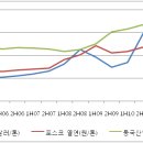 (주)동국산업 이미지