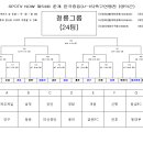 제54회 춘계 한국중등(U-15)축구연맹전 16강 대진표 이미지