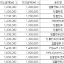 서울앤플란트치과의원 이미지