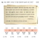 동남살수 이미지