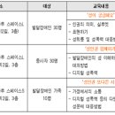 지적발달장애인복지협회제주시지부 Daum카페