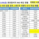 P4 Ph2 (FAB) 260323 현장 도급사 전달사항 이미지