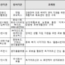 한국산업인력진흥원