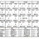 제39회 대한축구협회장배 고교 축구대회 16강 대진표 이미지