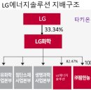 미래도에너지 이미지
