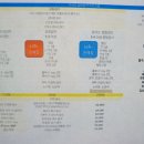 수락동물병원 이미지