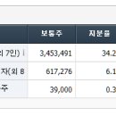 RNA전사체 관련주 (김빛내리 교수 관련주) 이미지