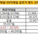 BGF 공모가밴드 산정, GS리테일과 다른 점은 이미지