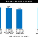 진트래블 이미지