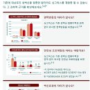 대상포진 예방위해 싱그릭스접종 이미지