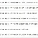 리본산부인과의원 이미지