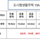 평택 코아루 두드림 네이버블로그