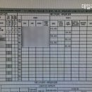 난임 연말정산 방법 병원비 약제비 서류 신청 후기