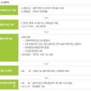 [건축사] 건축사 등록원 실무수련 등록하기 + 수련일 계산 엑셀파일