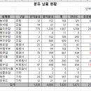 컴퓨터활용능력2급 이미지