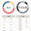 진영종합인성교육관 | 대한민국을 사주팔자로 알아보자.