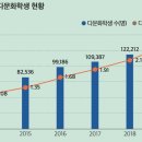 다문화 교육지원사업 (교육부) 이미지