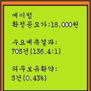 2023년11월21~22(수)(코)에이텀 355690 공모주 청약 이미지