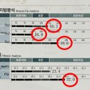 수이강플러스한의원 이미지