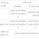 하반기부터 고령층 통신비 감면 ··· 연간 1877억원 이미지