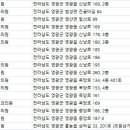 영광치과의원 이미지