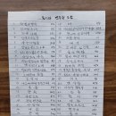 통기타방 수업곡 및 연습대상곡(52곡) 이미지